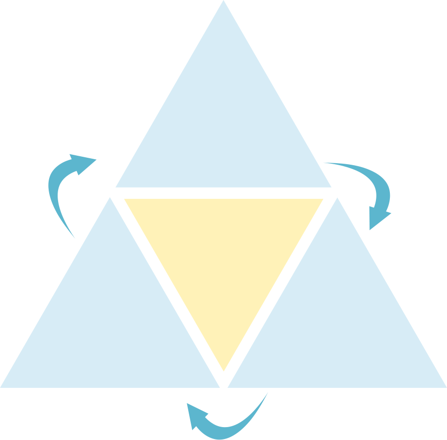 三角図